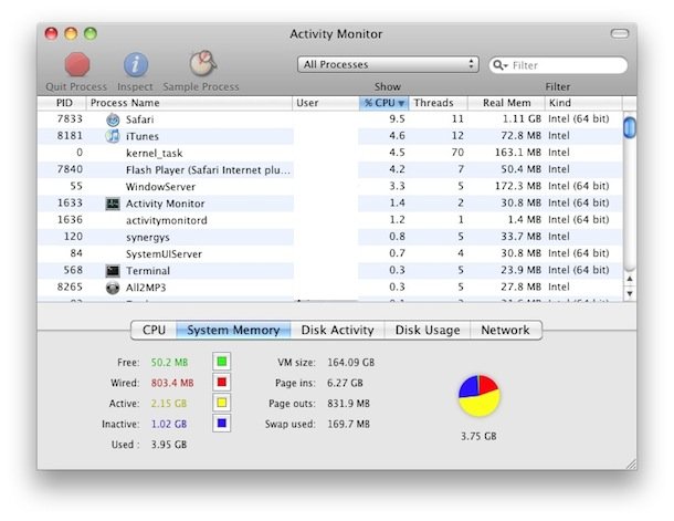command for task manager mac
